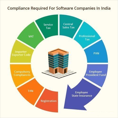 Tax Consultancy Services