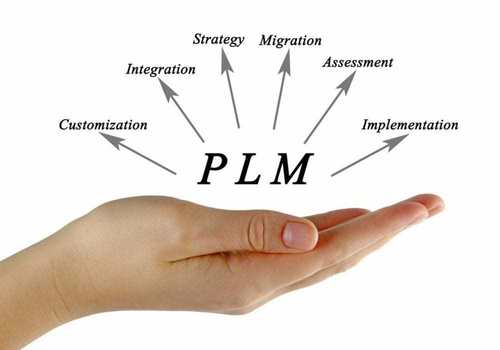 Plm Teamcenter Services By PLM Nordic Tech Pvt Ltd
