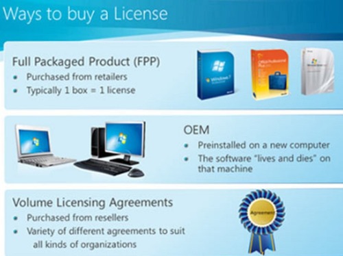 Commercial Licensing Service By INFOTRACK SOLUTIONS