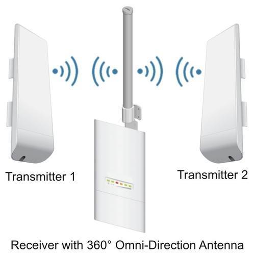 Premium Outdoor Wireless LAN