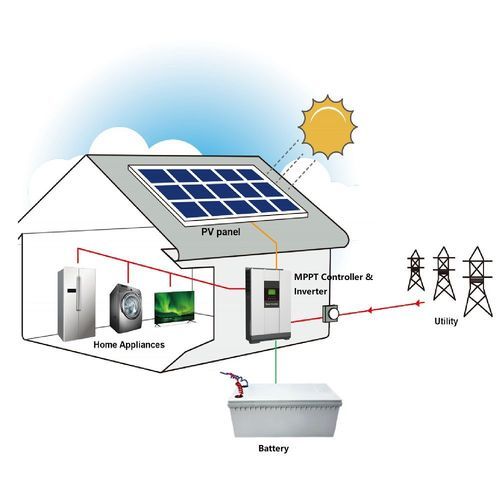 Blue Solar Energy Panel Systems