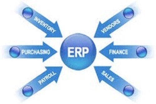 Accounting ERP Services By INDIVAR SOFTWARE SOLUTIONS PVT. LTD.