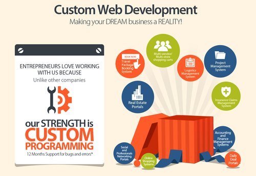 Customized Development Services - Tailored Online Solutions | Engaging User Experience Mobile Responsiveness Search Engine Optimization