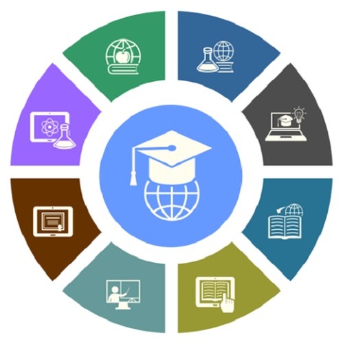 Education Institute Management System And Software