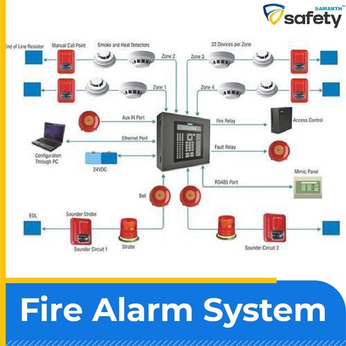 Easy To Use Fire Alarm System At Best Price In New Delhi 