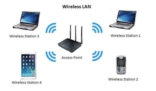 Powder Wireless Lan Networking Services