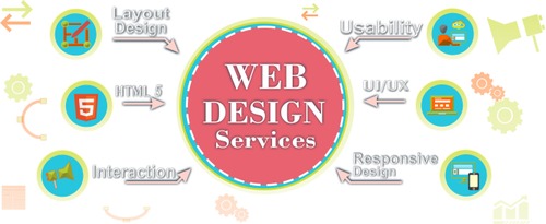 Designing Services - User Friendly Solutions | Tailored For All Business Needs