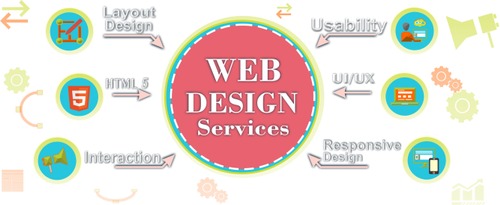 Website Designing Services By RVD Matrimonial Services