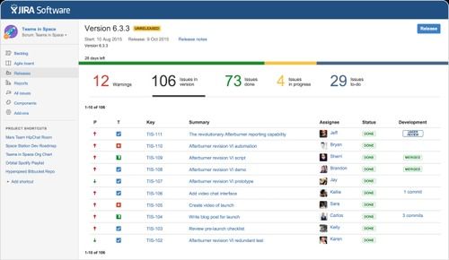 Jira Project Tracking Software