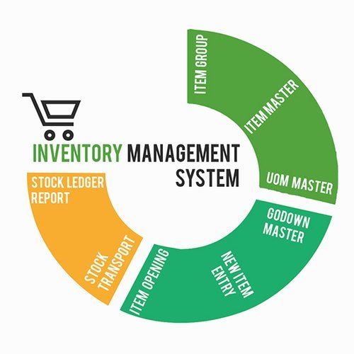 Inventory Management Solutions Software