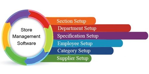 Store Management Software Solutions Offline