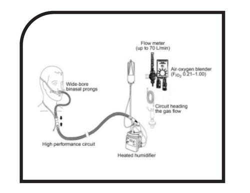 Automatic Bubble Cpap Machine Application: Medical
