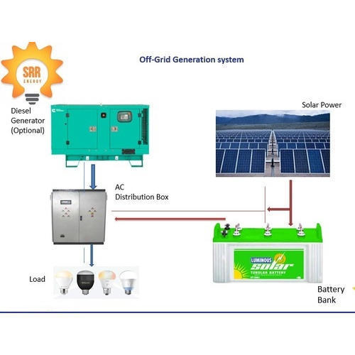 24 V Grid Tie Up To 200 KW Mounting Structure Industrial Solar Off Grid Power System