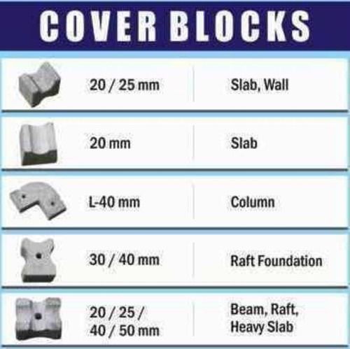 Concrete Cover Block For Slab, Column, Raft Foundation (20/25/40/50 Mm) Compressive Strength: M40 Newtons Per Millimetre Squared (N/Mm2)