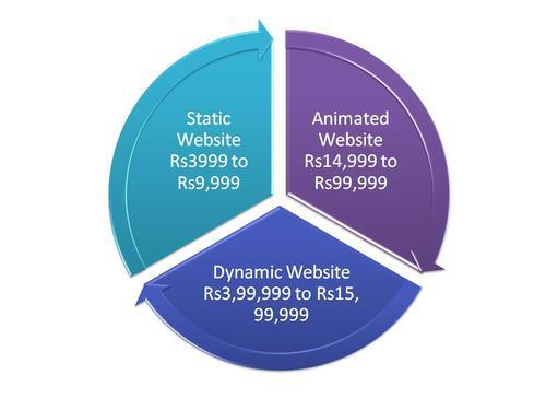 Designing Services