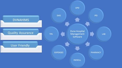 Hospital Management Software Services Age Group: Suitable For All