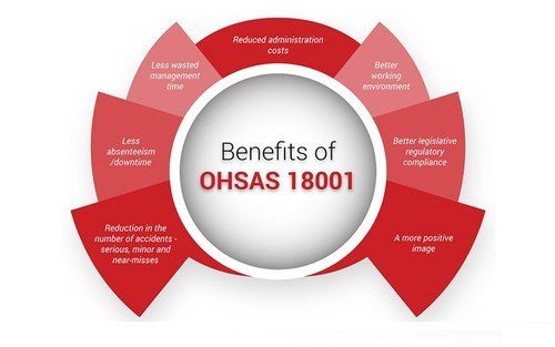 Ohsas 18001 Certification Service General Medicines