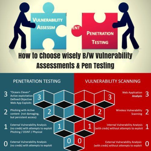 Vulnerability Management Services