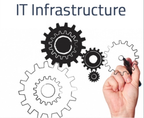IT Infrastructure Consulting Services By SHARVA IT SOLUTIONS