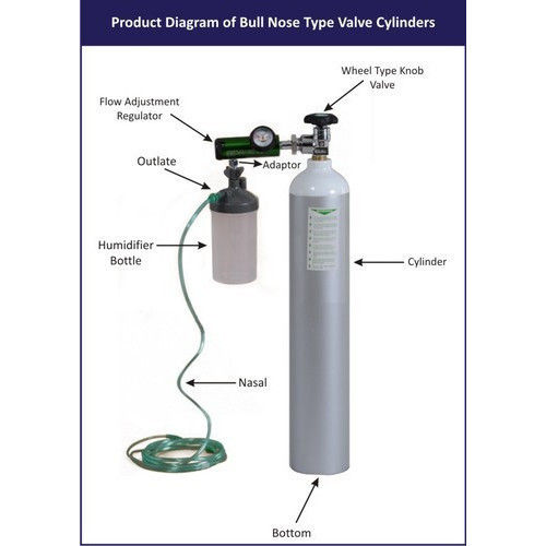 गैस क्षमता वाले ऑक्सीजन एल्यूमीनियम सिलेंडर 1360 लीटर और सिलेंडर का वजन 9.5 किलोग्राम