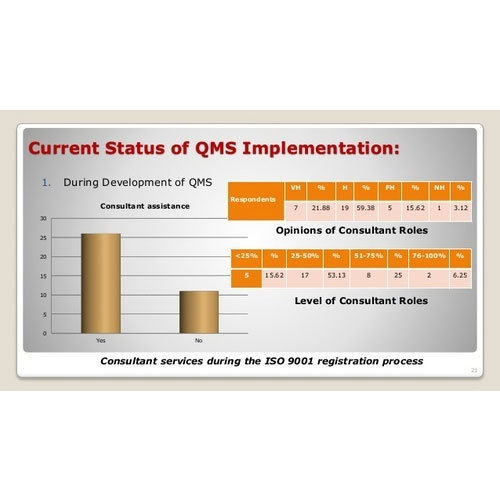 QMS Development and Implementation Service By 3E MANAGEMENT CONSULTANT