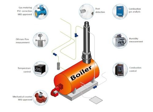 Maximum Steam Generation Rate With Minimum Fuel Consumption Instrumentation Boiler Fuel Power Source: Hydraulic