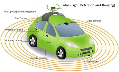 Lidar Sensor