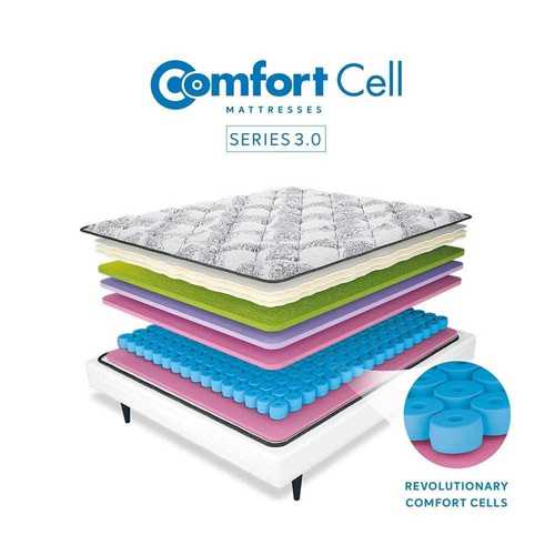 Comfort Cell Single Bed Mattress Series 3.0 With Revolutionary Comfort Cells