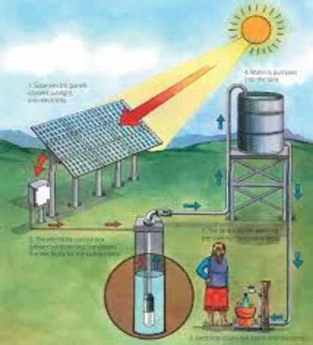 Solar Pump