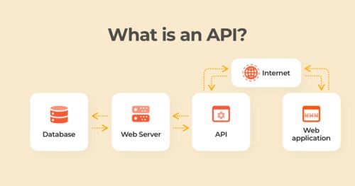 API Integration Services By PSWITCH SERVICES PVT LTD