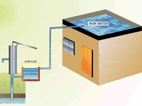 Highly Durable and Rust Resistant Rain Water Harvesting Filter