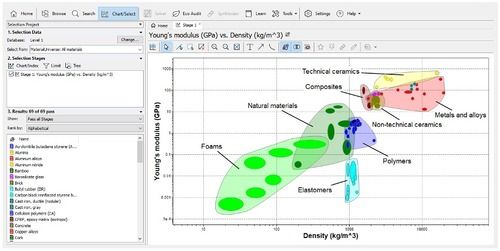 Ansys Granta Material Software Service