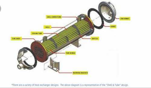 Longer Functional Life Industrial Heat Exchanger