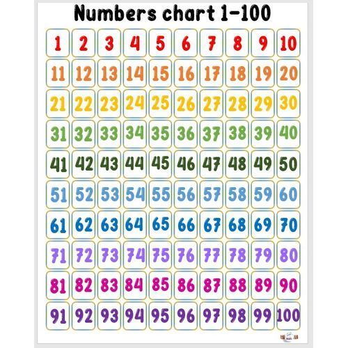 Kids Colourful Numerical Order 1-100 Numbers Chart 