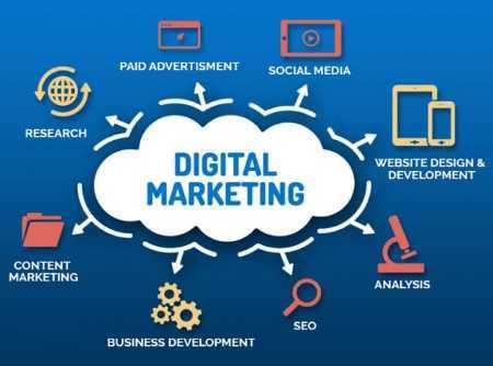 Digital Marketing and Brand Promotion