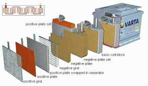 Crack Resistance Lead Battery Plates