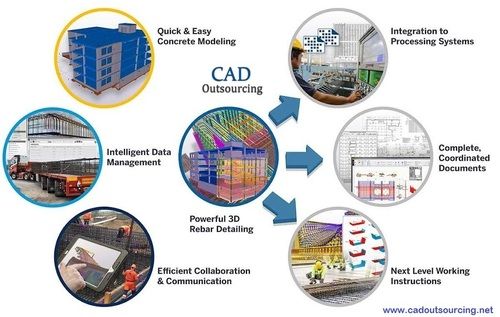 CAD Rebar Detailing Service Provider By CAD Outsourcing