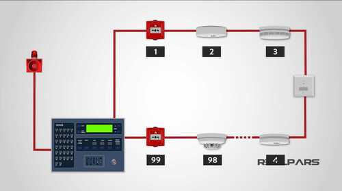 Smoke Detector Inbuilt With Sensor Features And Digital Display Application: Industrial