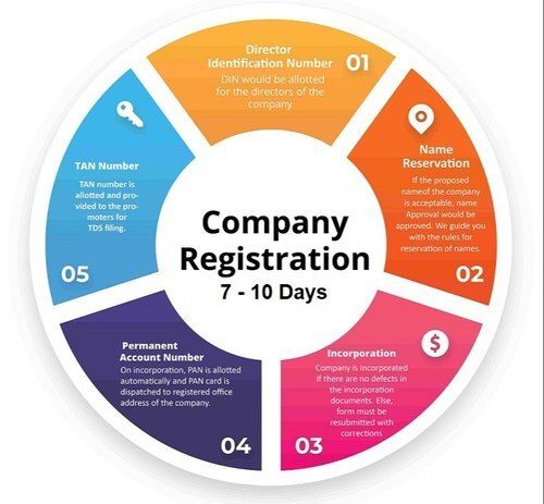 Company Name Registration Service