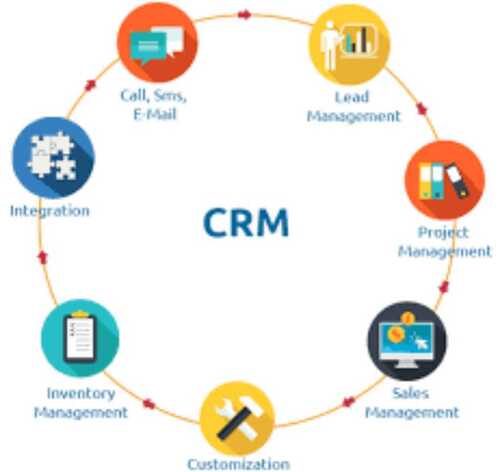 Crm Software For Small Business, Corporate And Sales, English/Hindi Languages