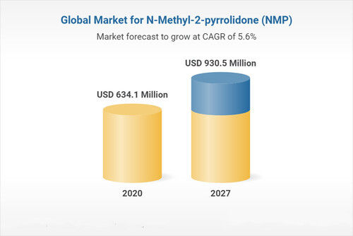 N-methyl-2-pyrrolidone (Nmp)