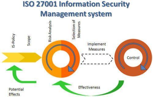 ISO 27001 Certification Services By QFS Management Systems LLP