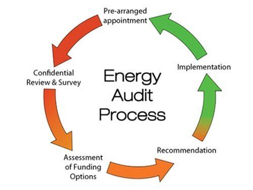 Energy Auditing Services