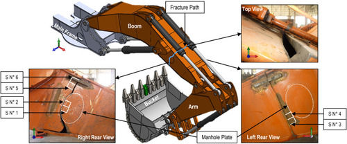 Green Hard Structure And Resistant To Rust Water Proof Easy To Operate Excavator Boom 