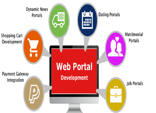 Development Services - Online Assistance Tailored Duration Based on Client Needs