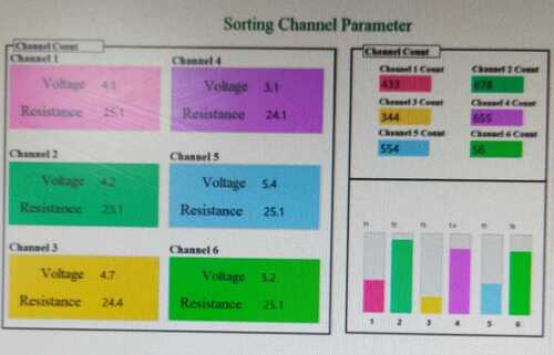 Face Wash Spandan Scada Lite Automation System For Industrial Uses