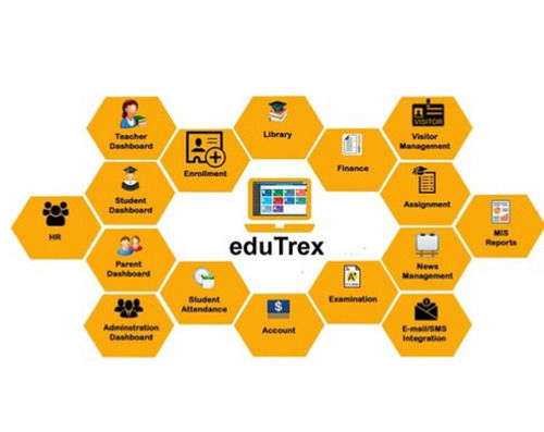 Educational Institute Management ERP Edutrex Software