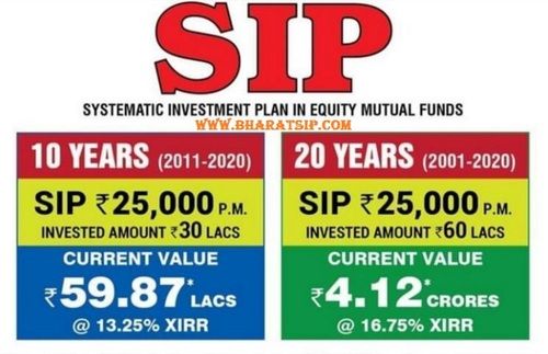 Online Sip Mutual Funds Service
