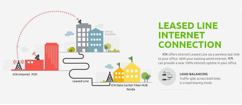 Fiber Tata Internet Leased Line Solutions