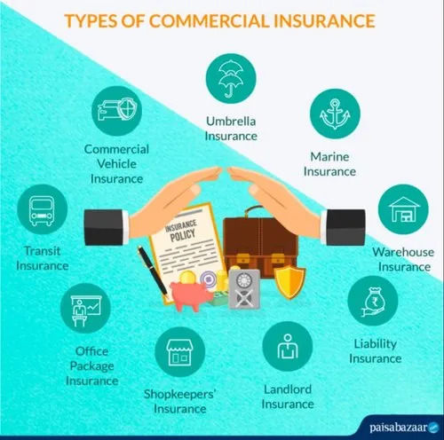 Commercial Insurance Services